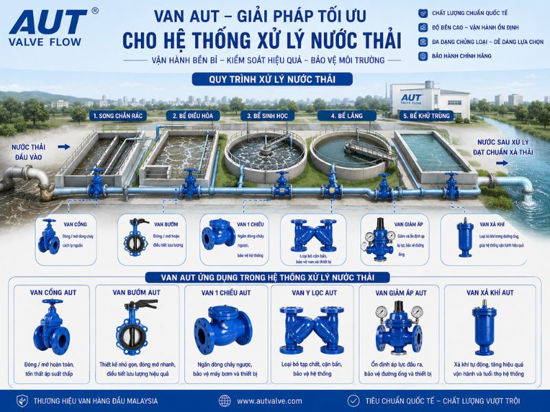 Ứng dụng van aut vào hệ thống nước thải