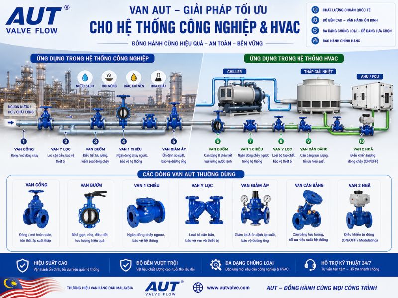ứng dụng van aut vào hệ thống công nghiệp và HVAC